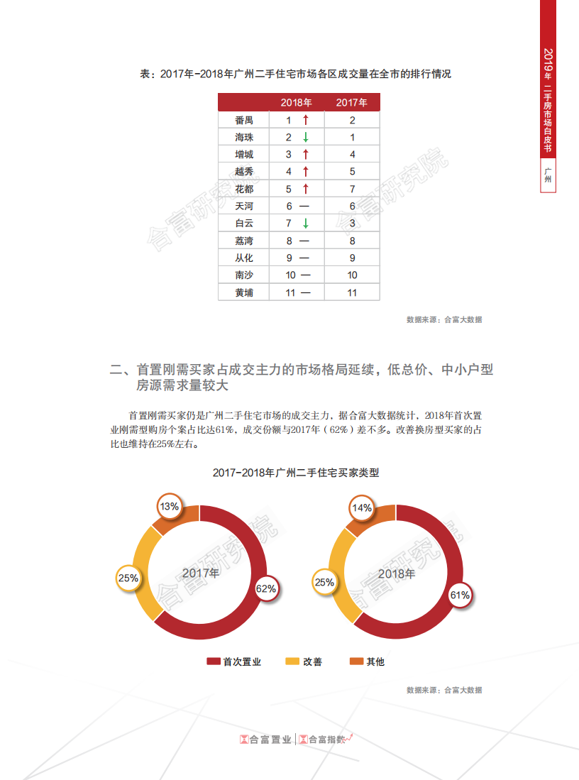 2019年广州二手房市场白皮书.pdf 第5页