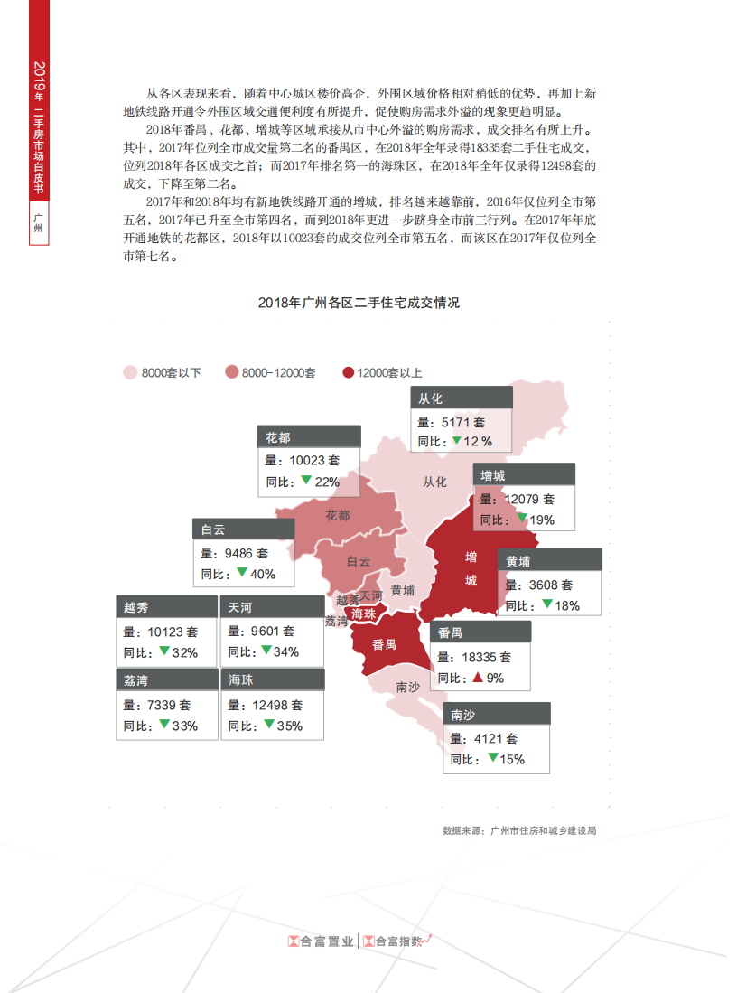 2019年广州二手房市场白皮书.pdf 第4页