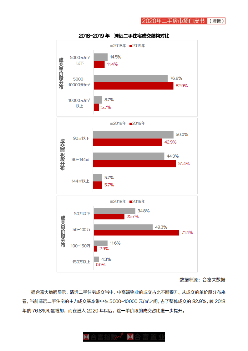 清远：2020年清远二手房市场白皮书.pdf 第3页