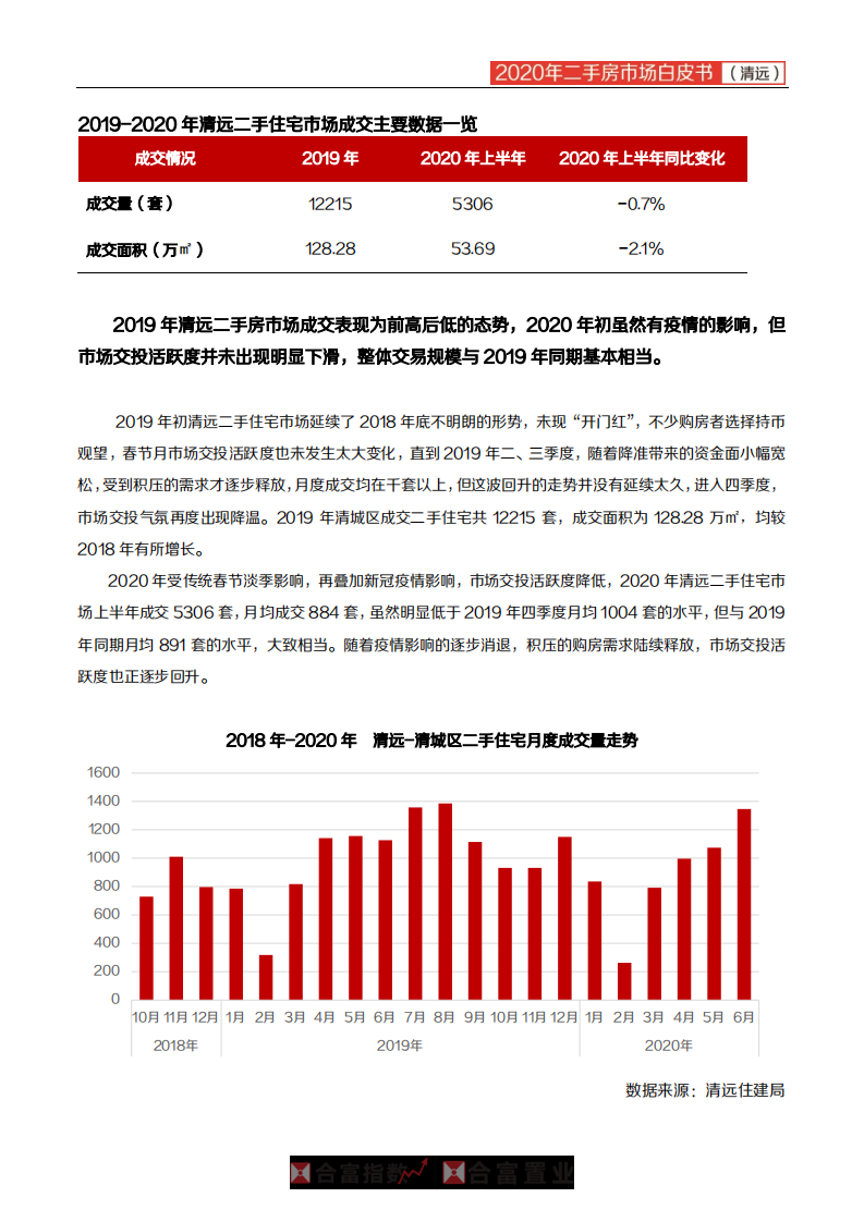 清远：2020年清远二手房市场白皮书.pdf 第2页