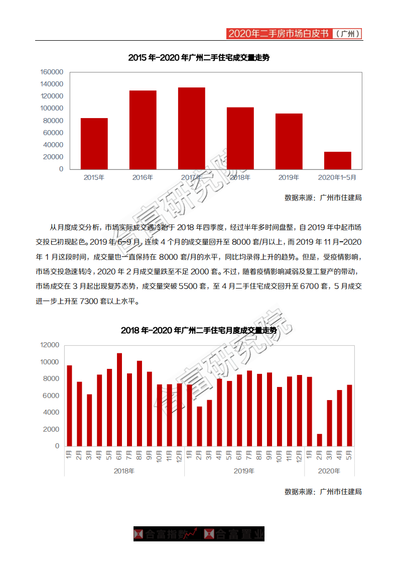 合富置业：2020年广州二手房市场白皮书.pdf 第3页