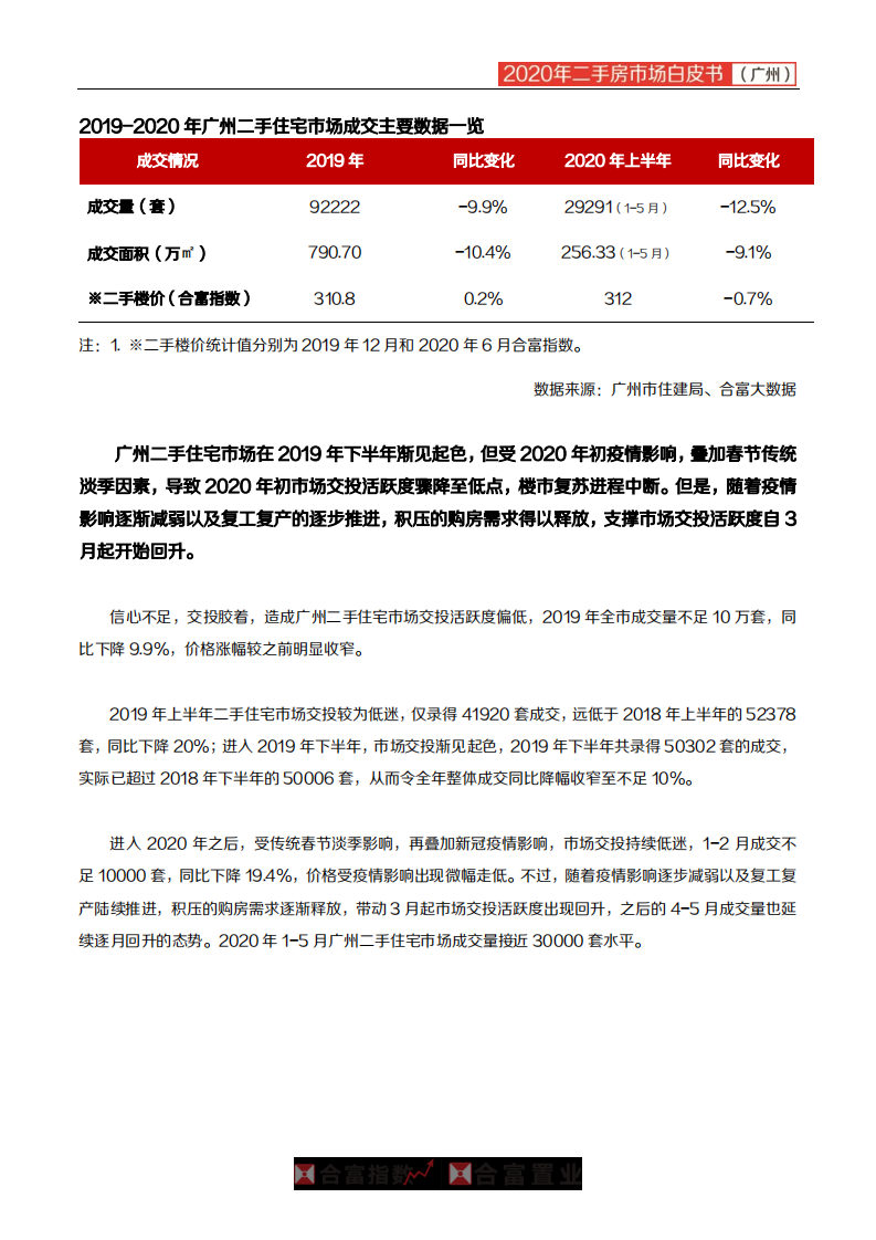 合富置业：2020年广州二手房市场白皮书.pdf 第2页