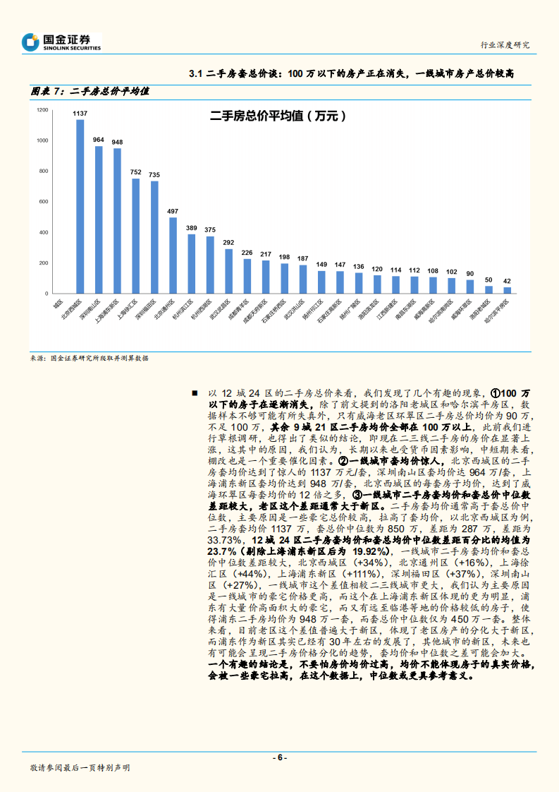 大数据视角下的二手房及连带消费数据趣谈：从&ldquo;一个房间到底有多大&rdquo;讲起.pdf 第6页