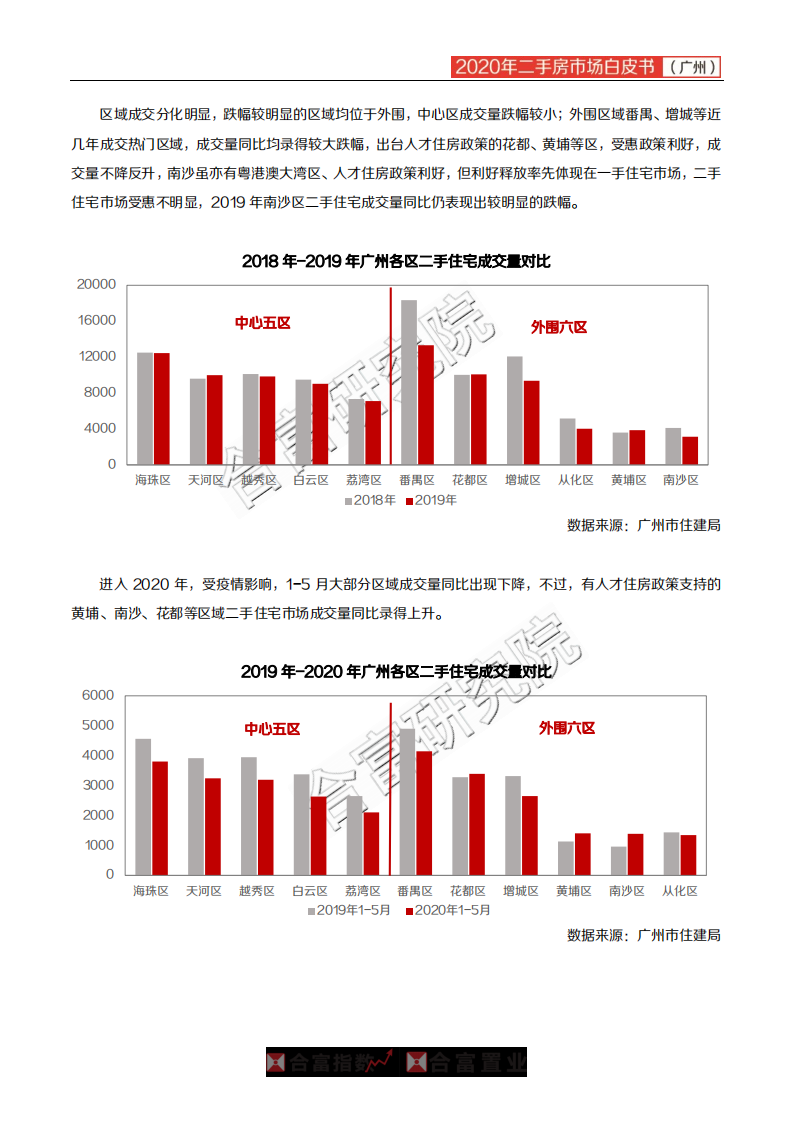 合富置业：2020年广州二手房市场白皮书.pdf 第4页