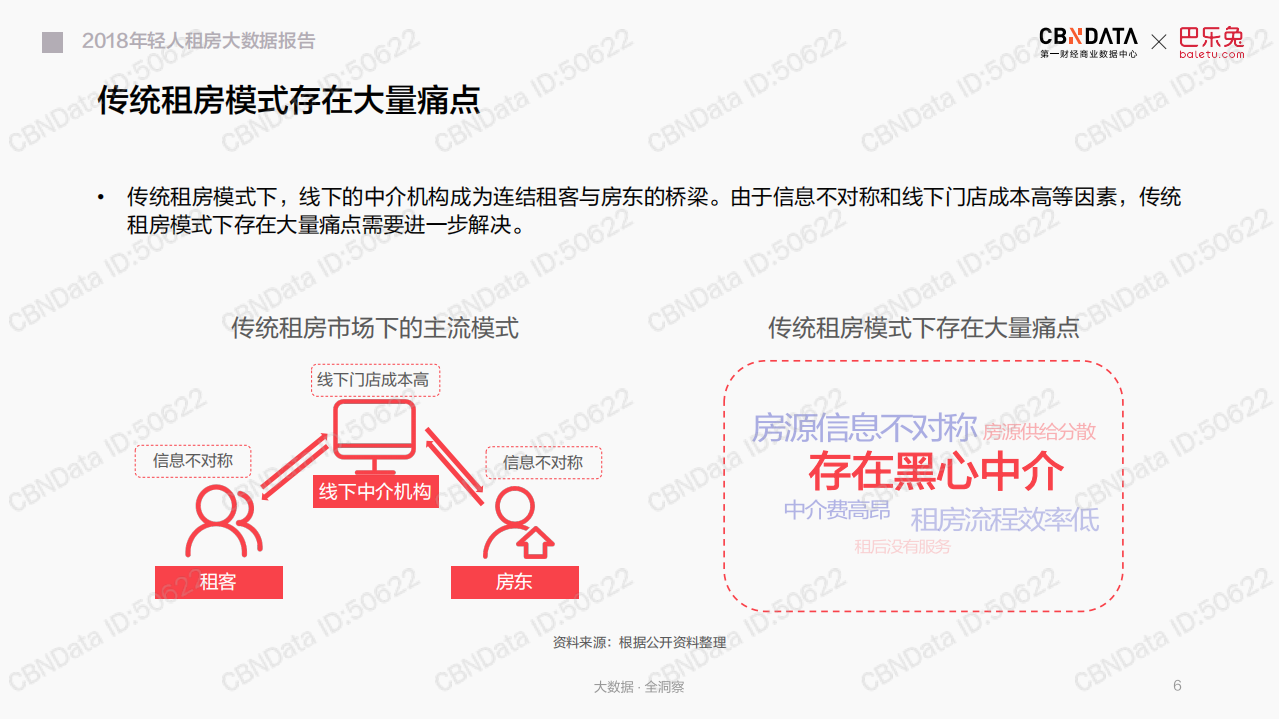 2018年轻人租房大数据报告.pdf 第6页