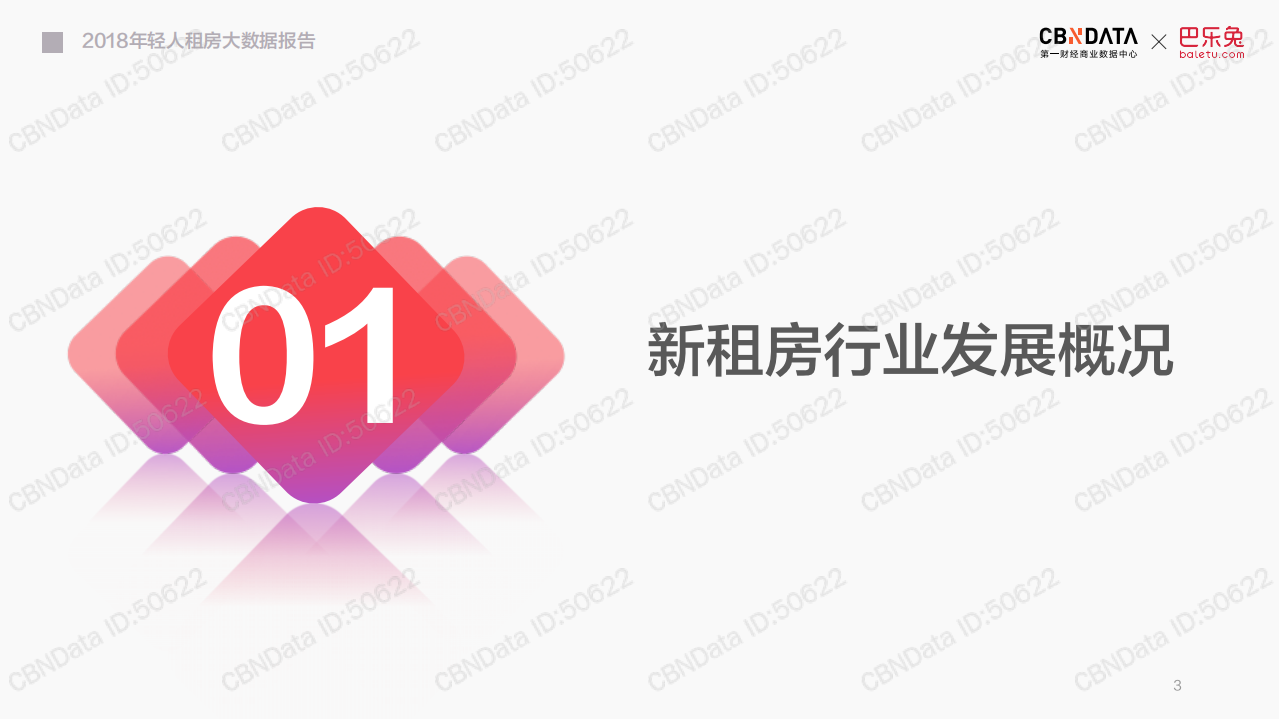 2018年轻人租房大数据报告.pdf 第3页