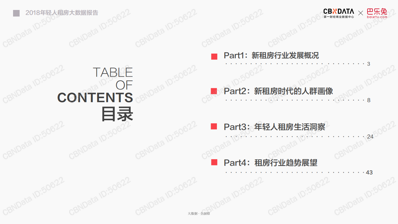 2018年轻人租房大数据报告.pdf 第2页