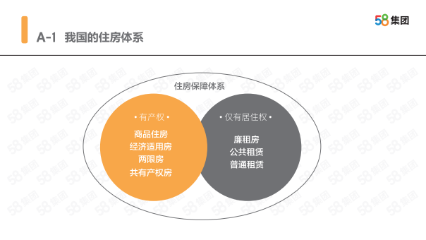 2017-2018中国住房 租赁蓝皮书.pdf 第5页