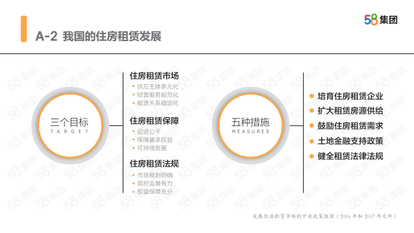 2017-2018中国住房 租赁蓝皮书.pdf 第6页