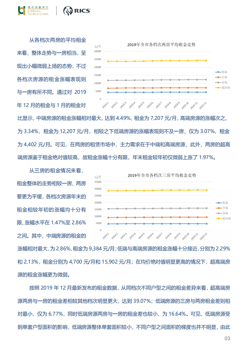 2019年上海租赁住房市场.pdf 第3页