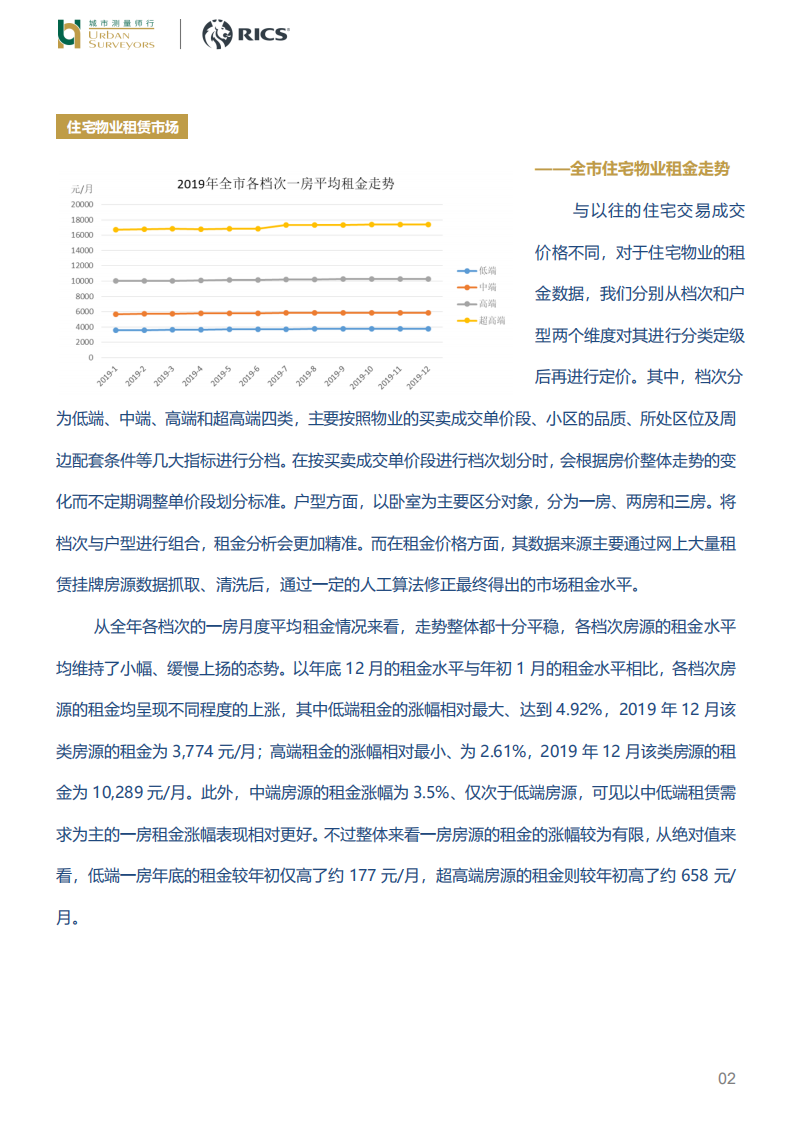 2019年上海租赁住房市场.pdf 第2页