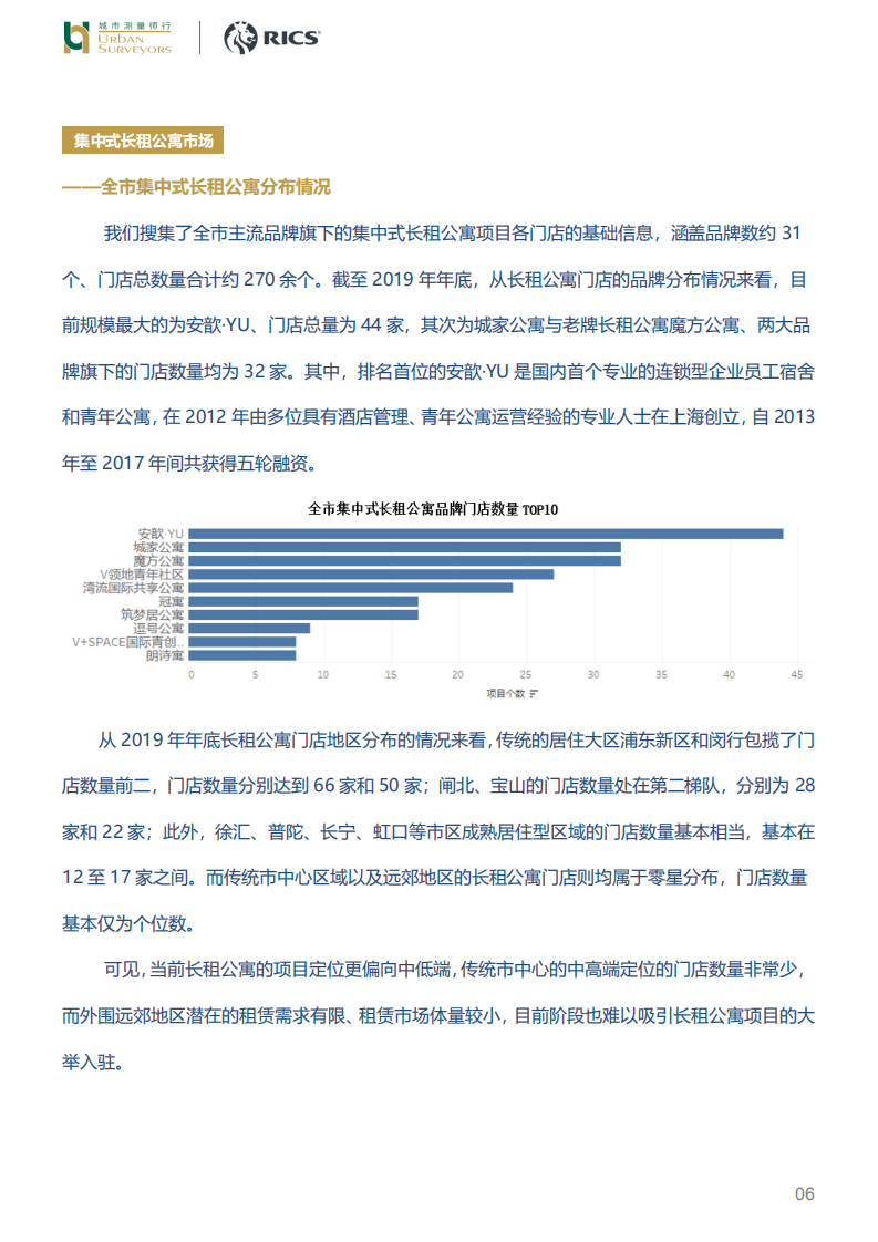 2019年上海租赁住房市场.pdf 第6页