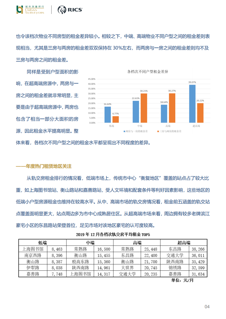 2019年上海租赁住房市场.pdf 第4页