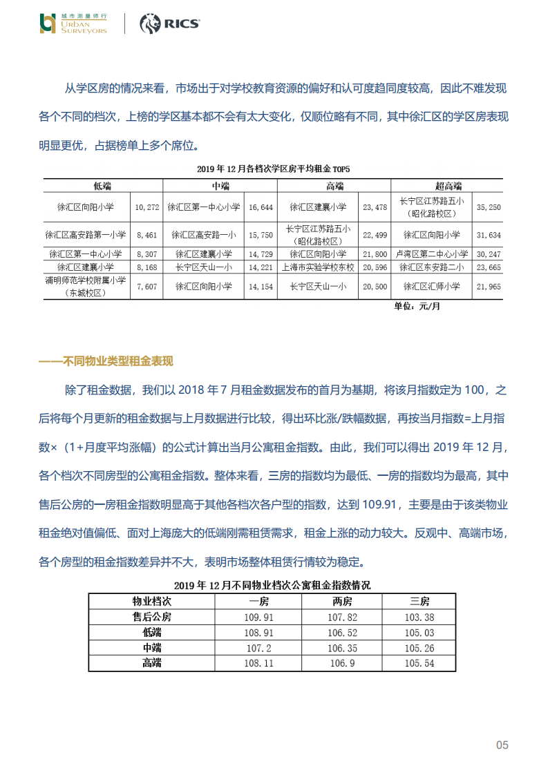 2019年上海租赁住房市场.pdf 第5页