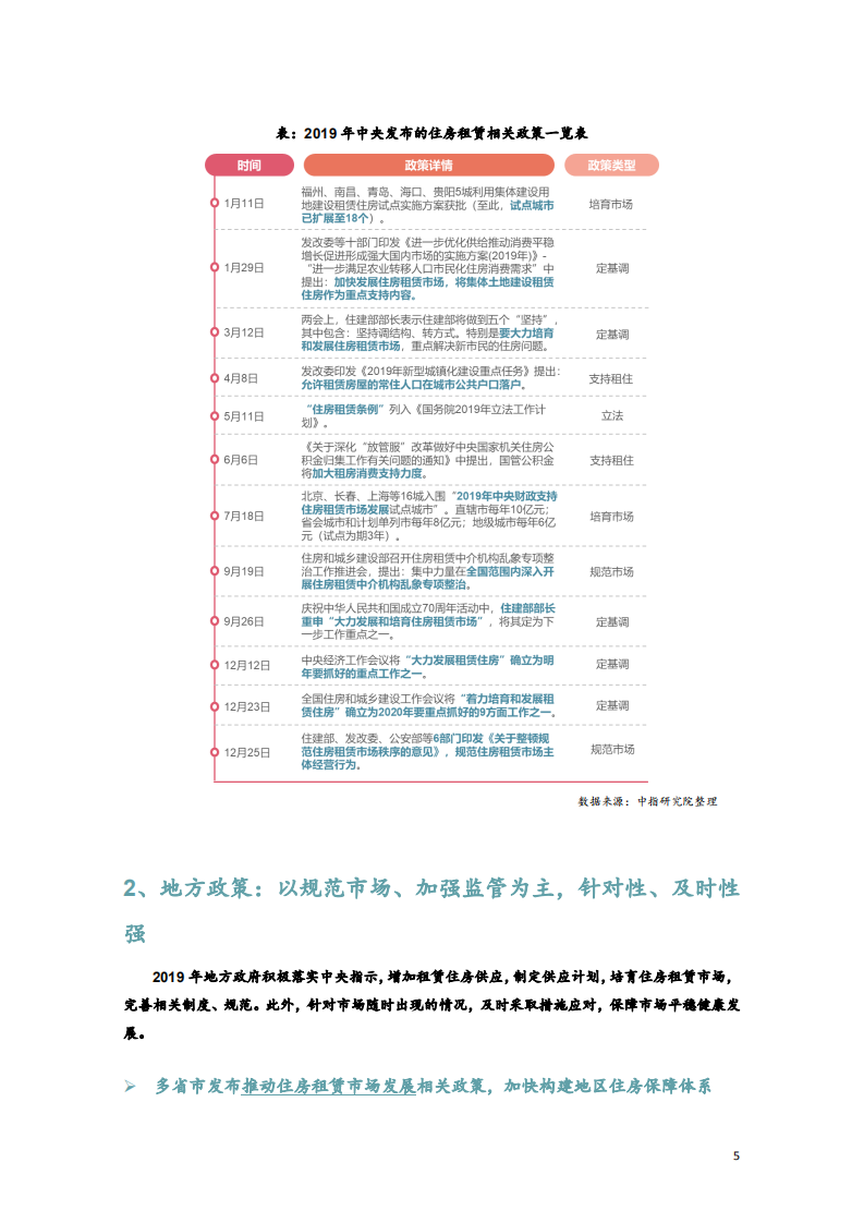 2019长租公寓市场年报.pdf 第5页