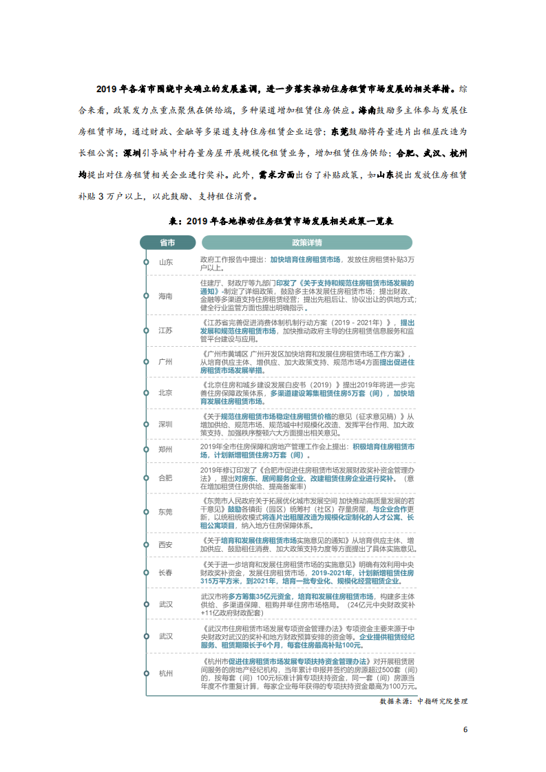 2019长租公寓市场年报.pdf 第6页