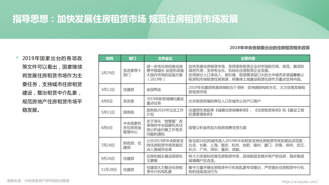 2019中国住房租赁报告.pdf 第3页