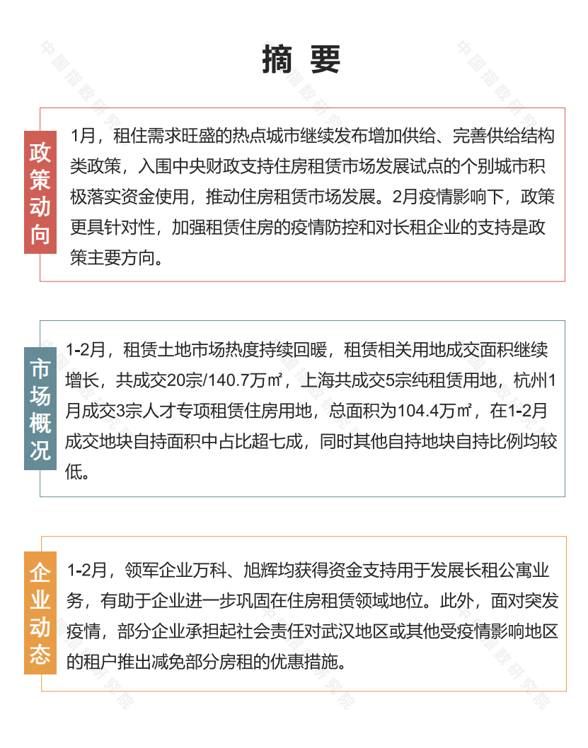 2020年1-2月长租公寓市场月度报告.pdf 第2页