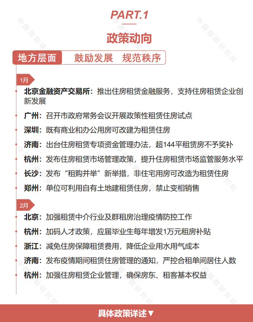 2020年1-2月长租公寓市场月度报告.pdf 第3页