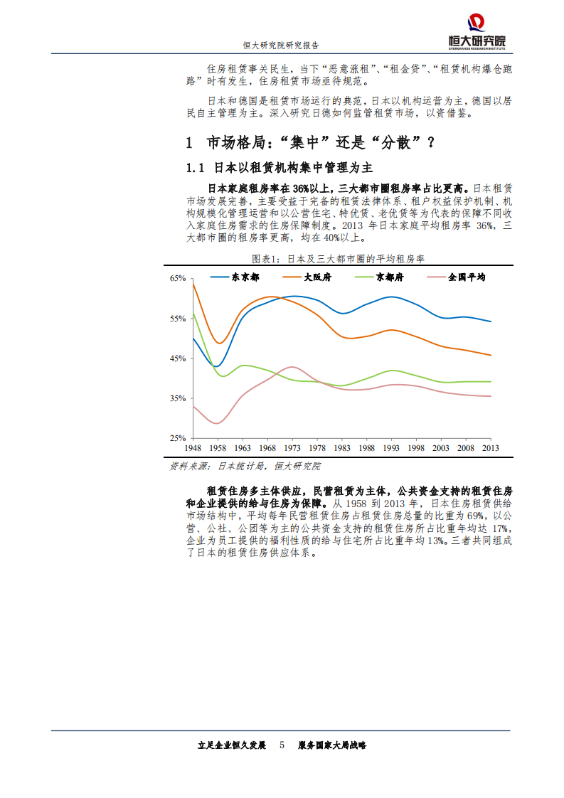 发达国家如何监管住房租赁市场？.pdf 第5页