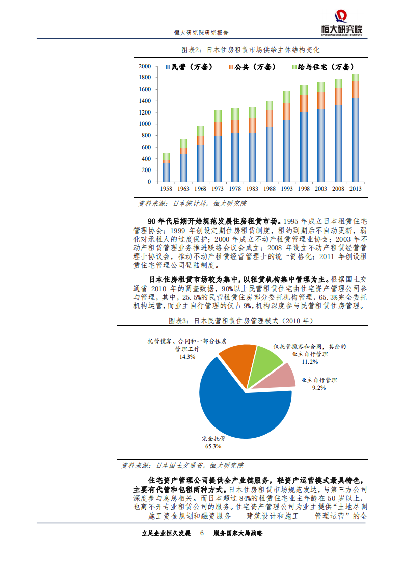 发达国家如何监管住房租赁市场？.pdf 第6页