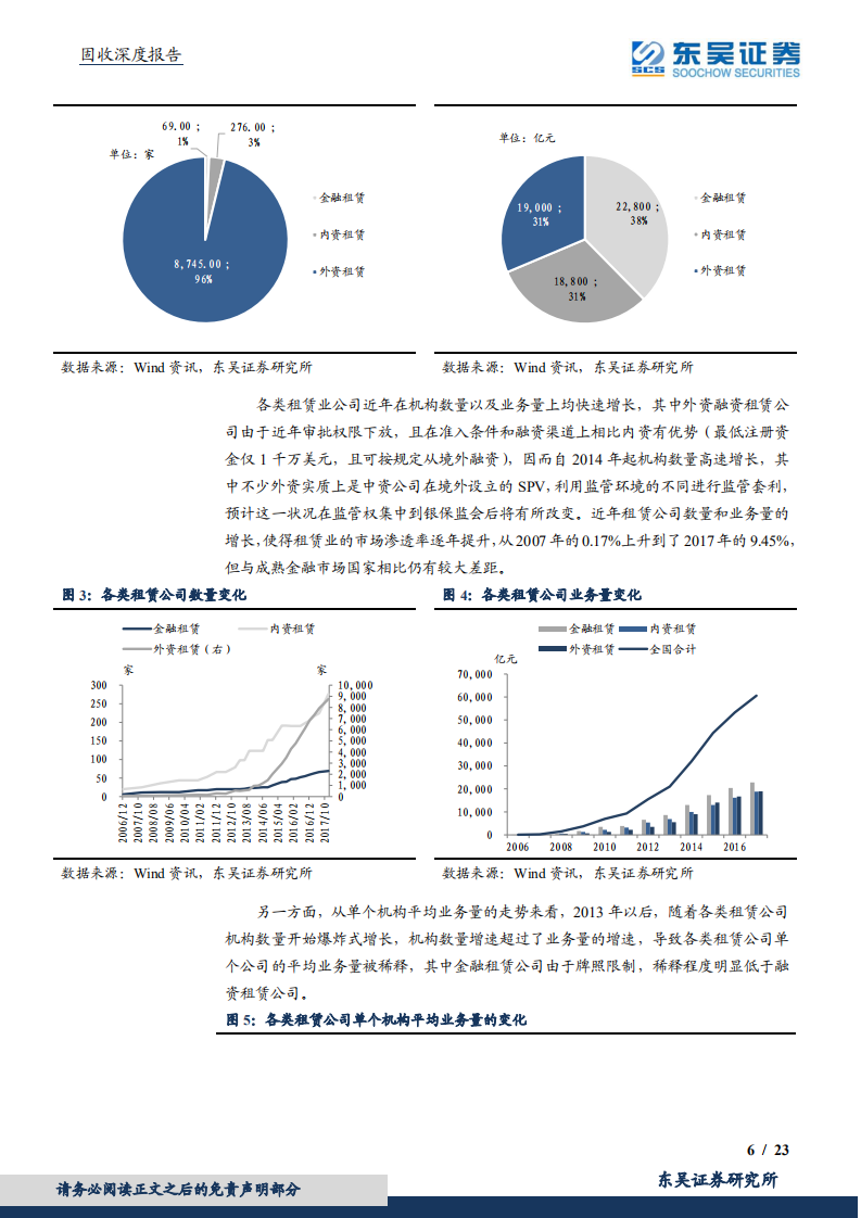 固收深度报告：融资租赁公司债券怎么看？.pdf 第6页