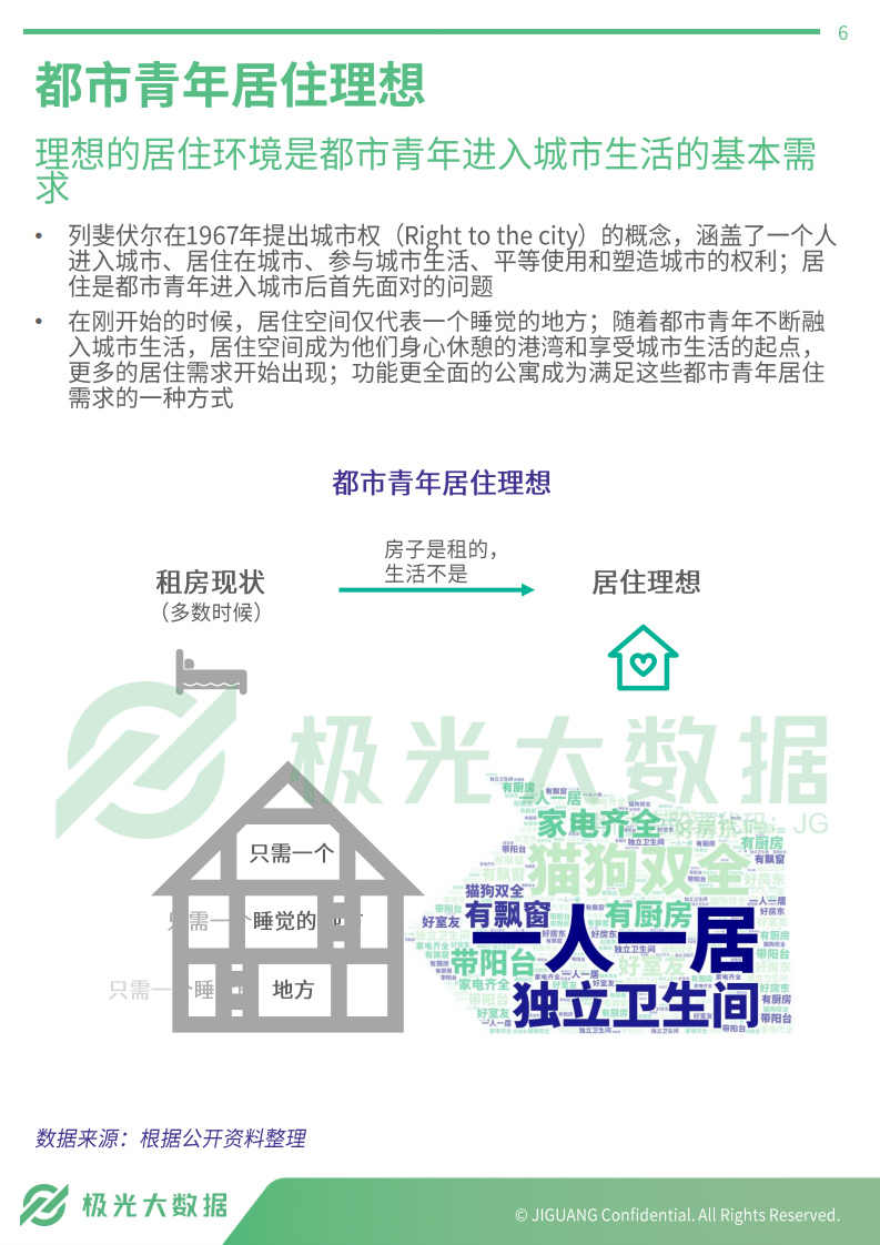 集中式长租公寓人群研究报告.pdf 第6页