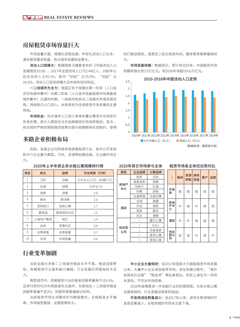 合富研究院：合肥住房租赁市场发展报告.pdf 第6页