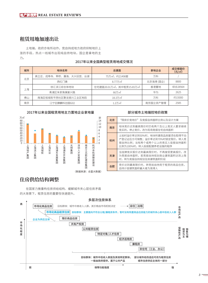 合富研究院：合肥住房租赁市场发展报告.pdf 第4页