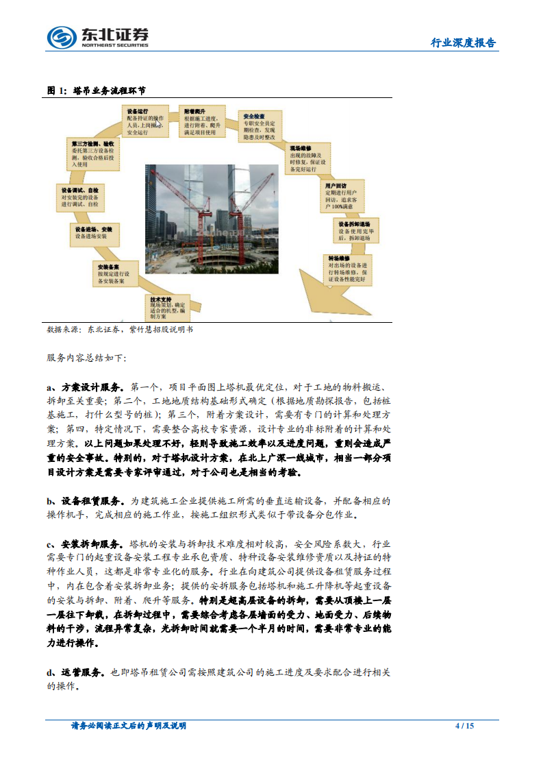 塔吊租赁的模式之争：类金融or服务？.pdf 第4页