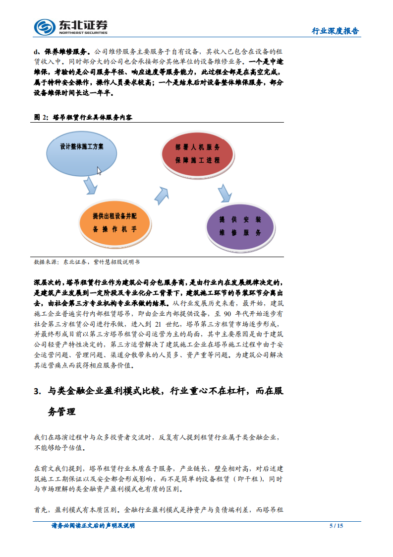塔吊租赁的模式之争：类金融or服务？.pdf 第5页
