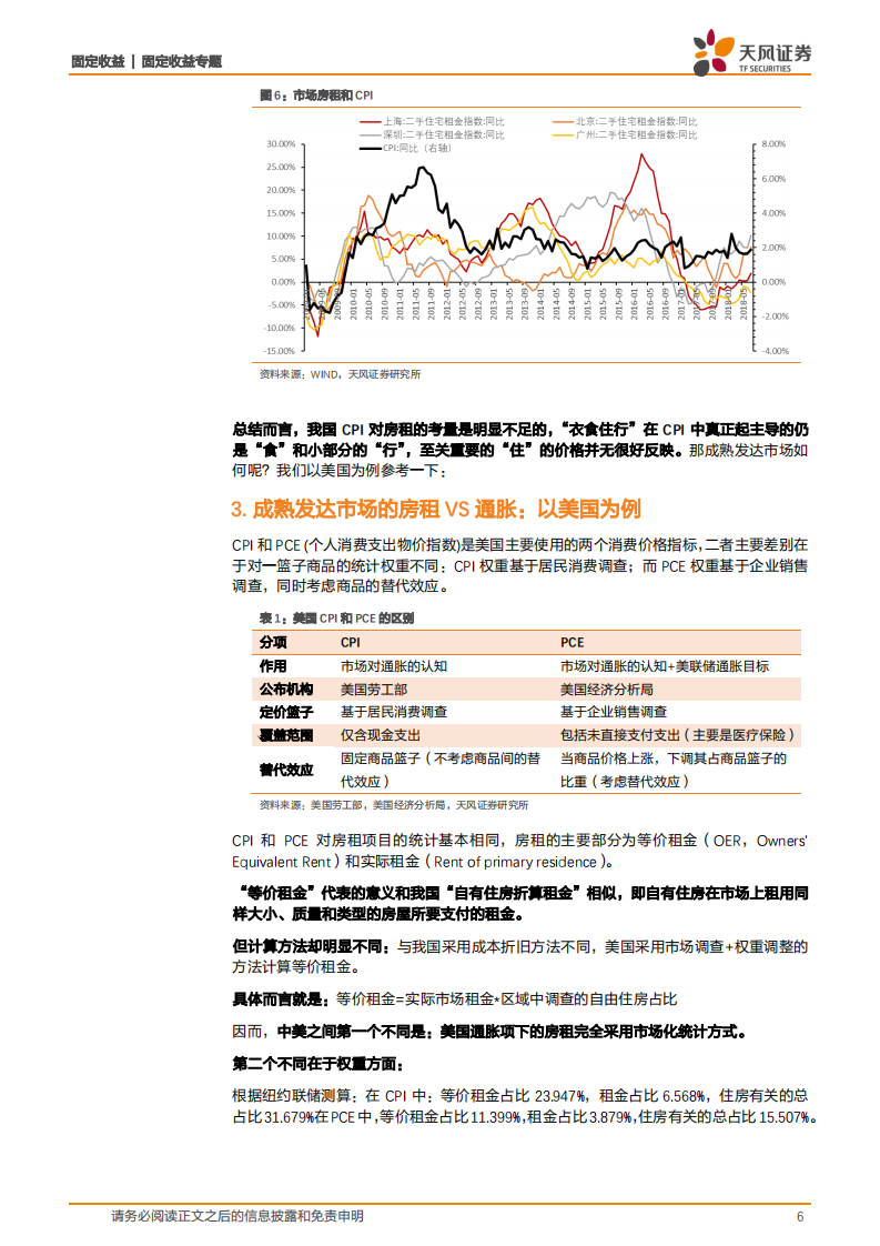 通胀专题报告：房租上涨会转化成通胀压力么？.pdf 第6页