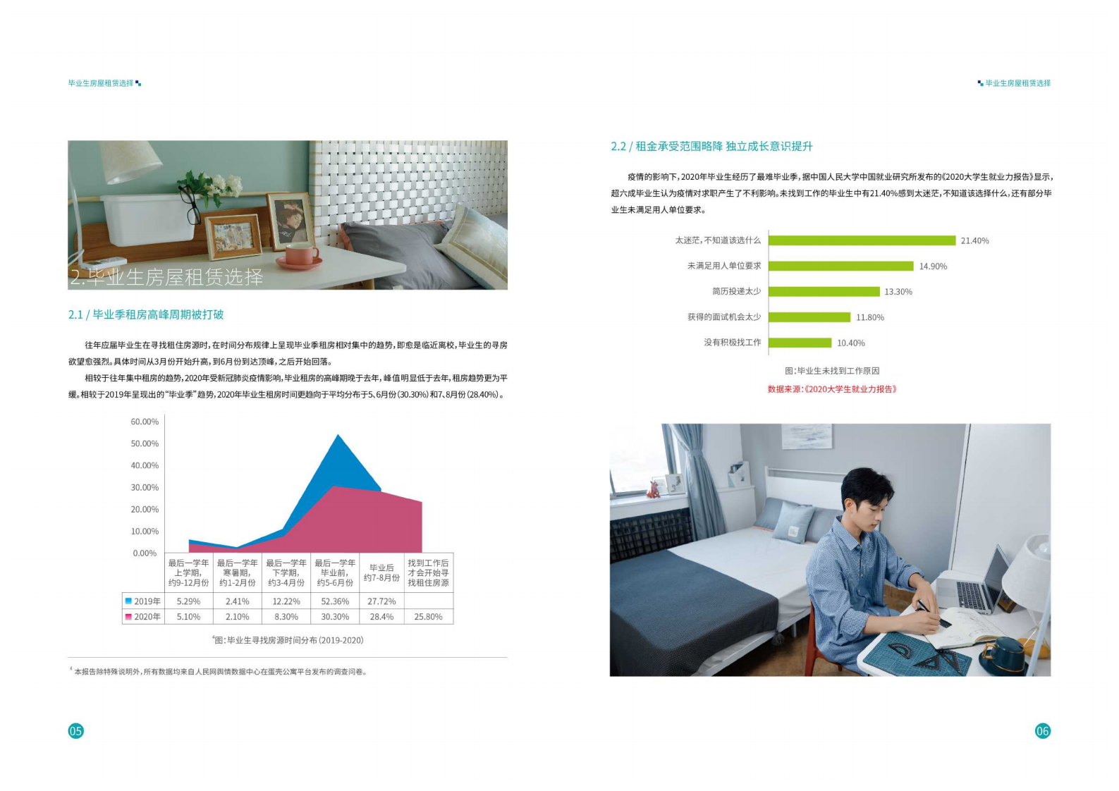 人民网&蛋壳公寓：2020大学毕业生租住蓝皮书.pdf 第5页
