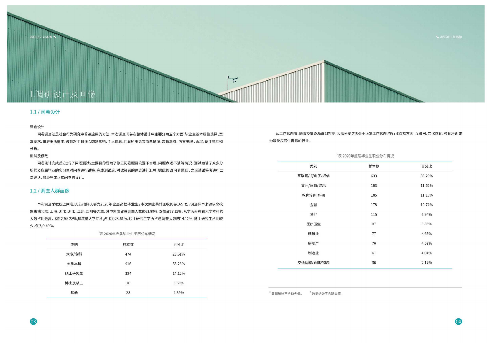 人民网&蛋壳公寓：2020大学毕业生租住蓝皮书.pdf 第4页