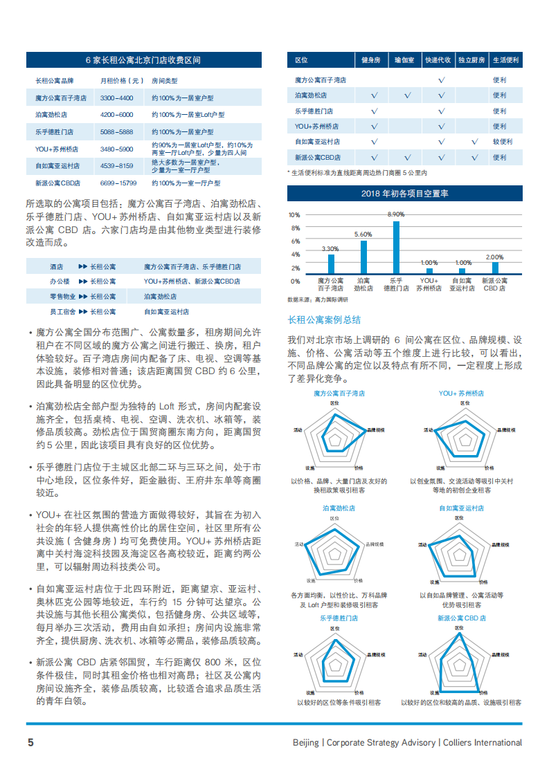 长租公寓：航向万亿蓝海.pdf 第5页