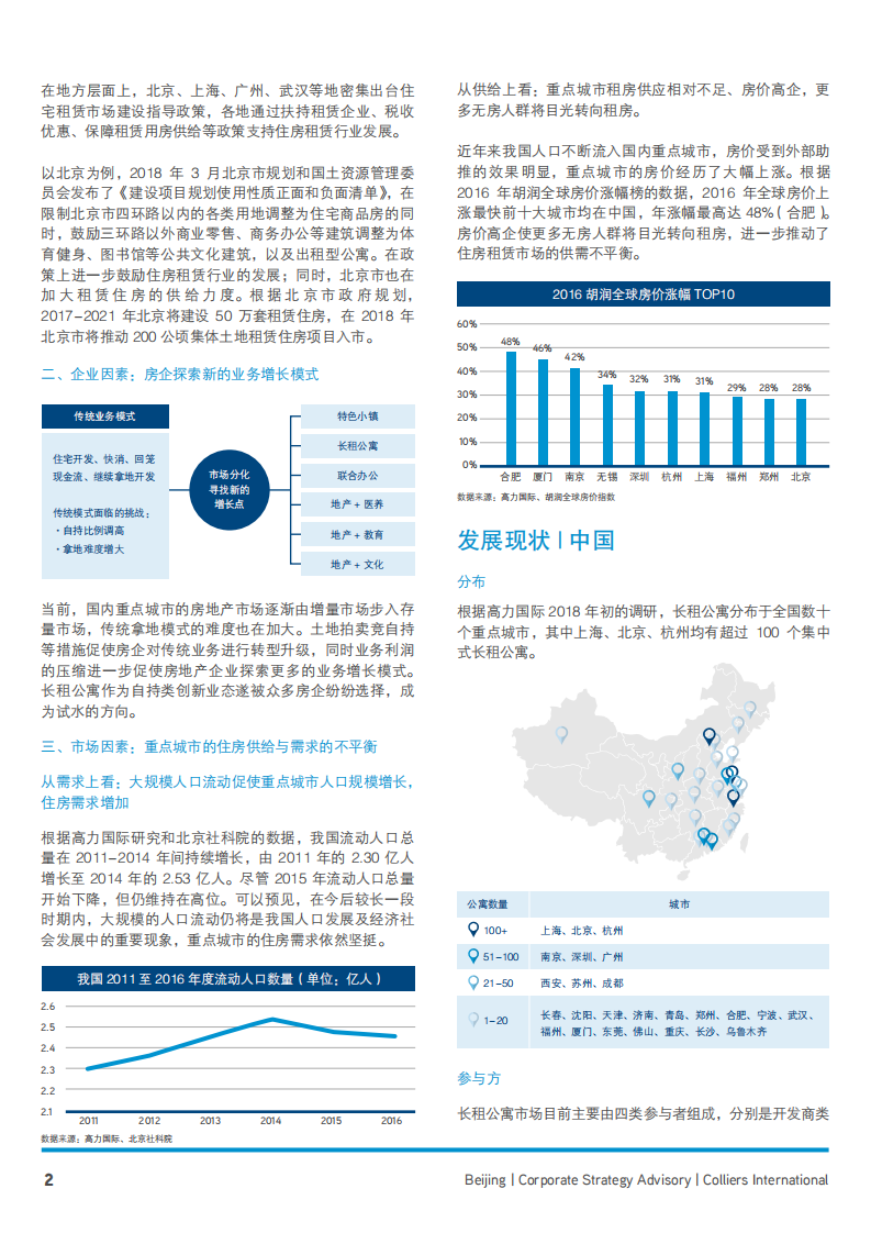 长租公寓：航向万亿蓝海.pdf 第2页