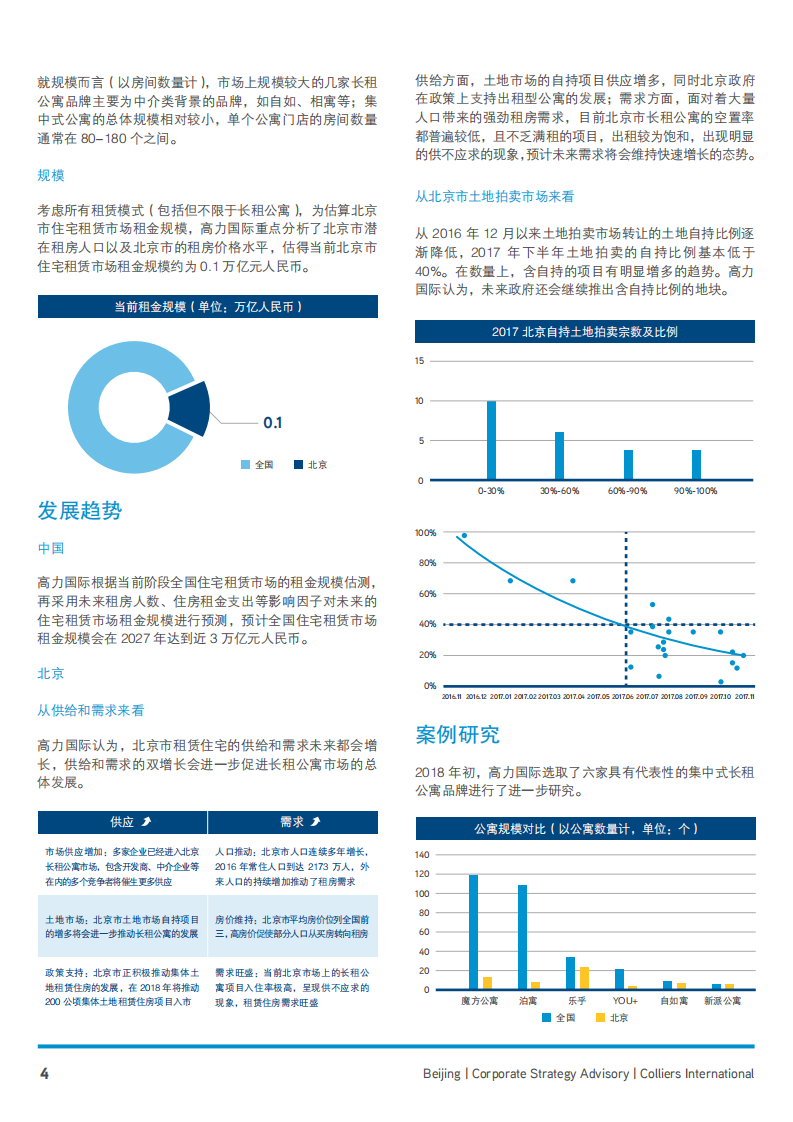 长租公寓：航向万亿蓝海.pdf 第4页
