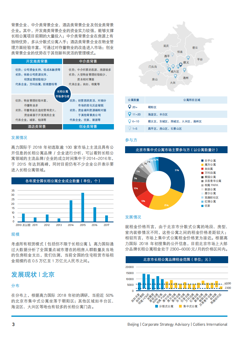 长租公寓：航向万亿蓝海.pdf 第3页