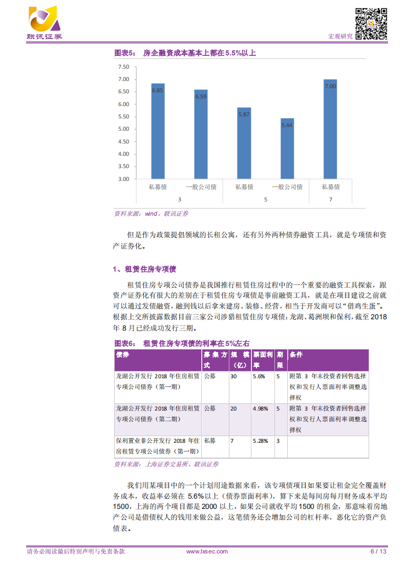 长租公寓融资工具深度解析.pdf 第6页