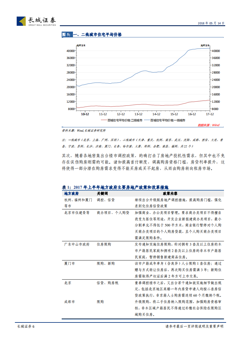 住房租赁市场与金融创新研究：简析长租公寓REITs与CMBS业务前景.pdf 第6页