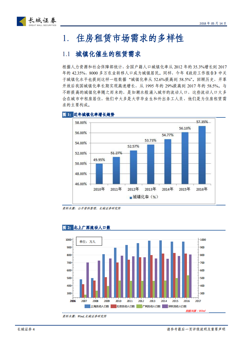 住房租赁市场与金融创新研究：简析长租公寓REITs与CMBS业务前景.pdf 第4页