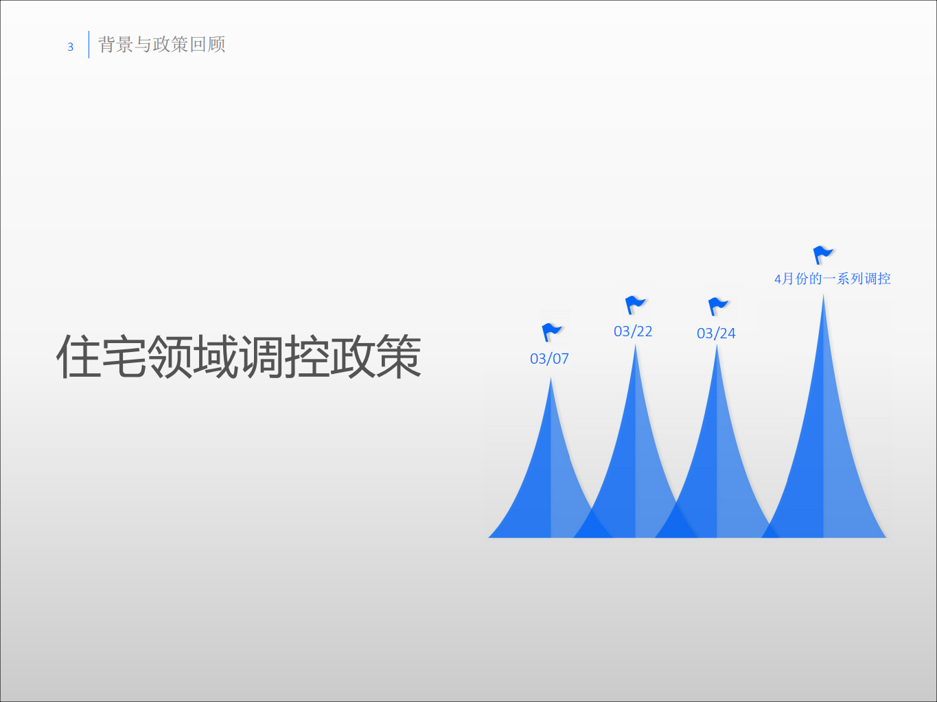 2017新形势下的北京商业地产.pdf 第3页
