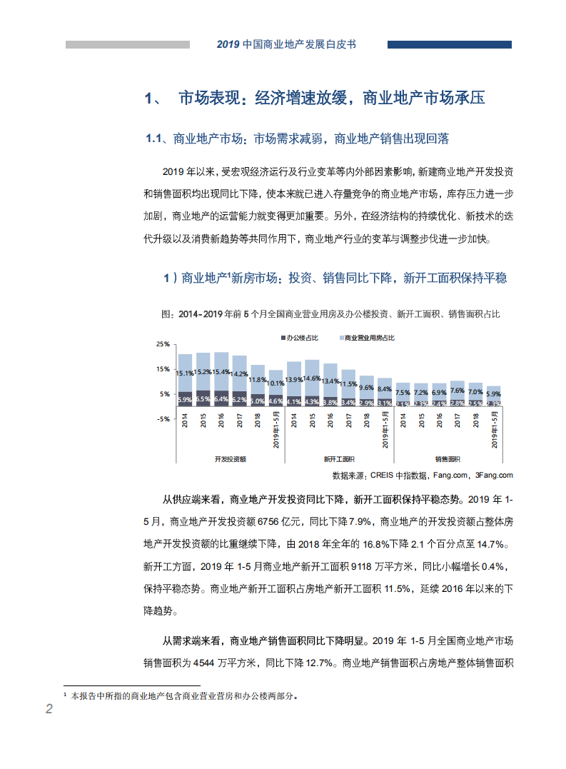 2019中国商业地产发展白皮书.pdf 第3页