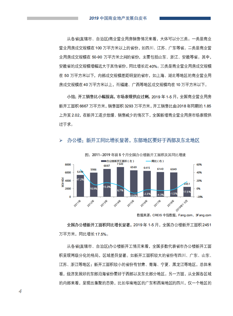 2019中国商业地产发展白皮书.pdf 第5页