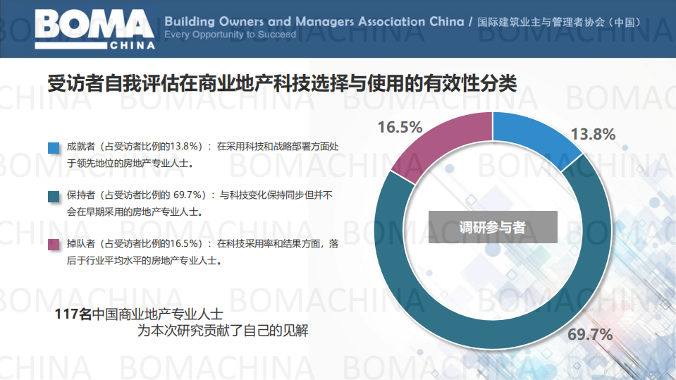 2019中国商业地产科技趋势报告解读.pdf 第4页