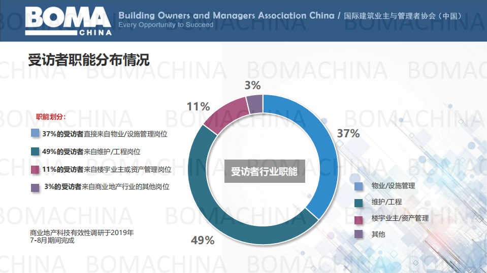 2019中国商业地产科技趋势报告解读.pdf 第5页