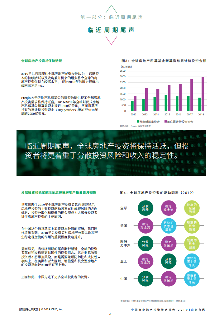 2019中国商业地产投资策略报告.pdf 第6页