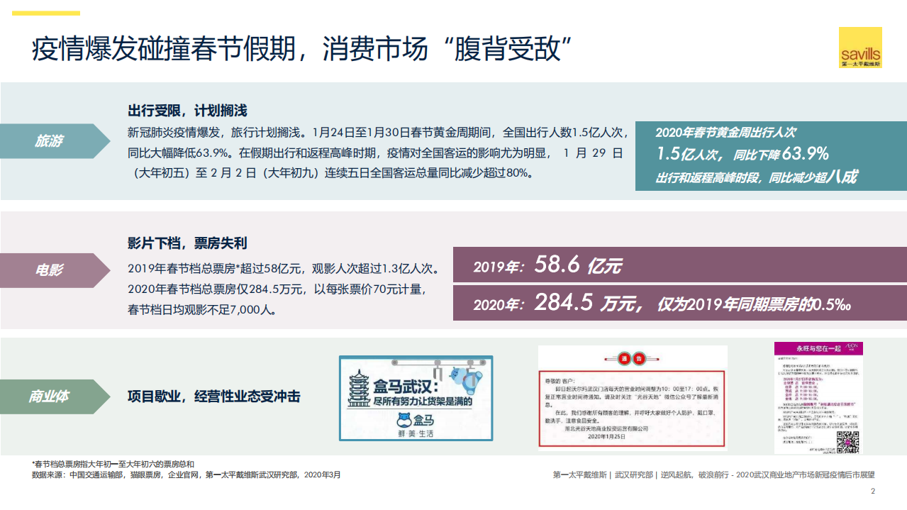 2020武汉商业地产市场新冠疫情后市展望.pdf 第2页