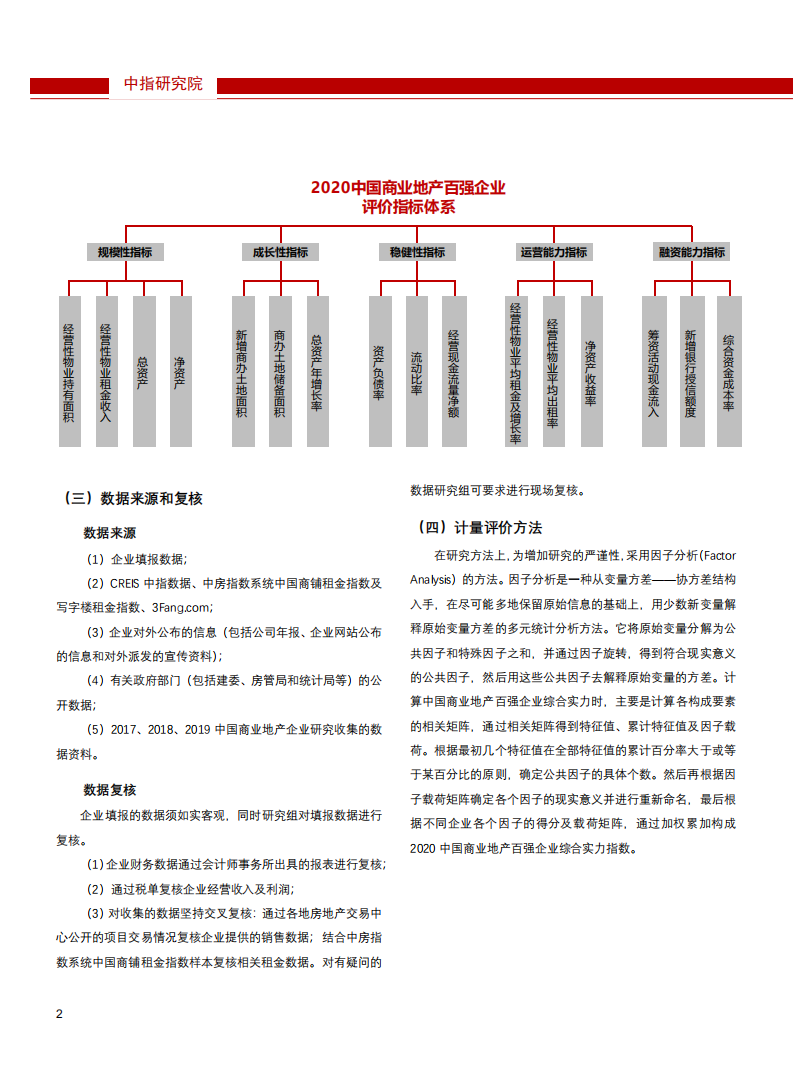 2020中国商业地产百强企业研究报告.pdf 第3页