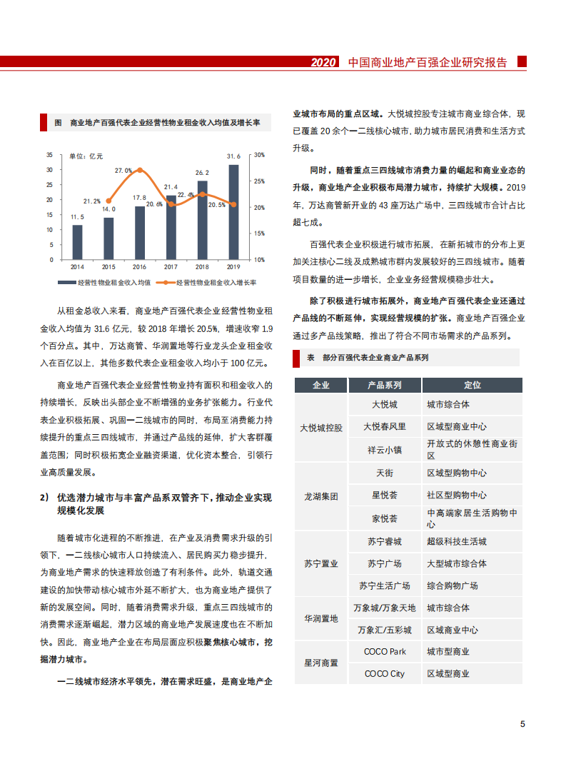 2020中国商业地产百强企业研究报告.pdf 第6页